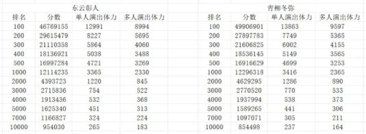 初音未来缤纷舞台